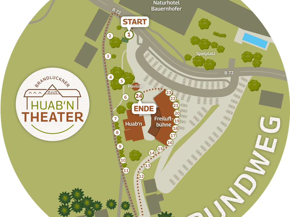 Übersicht über den Huab'n Theater-Rundweg im Naturpark Almenland