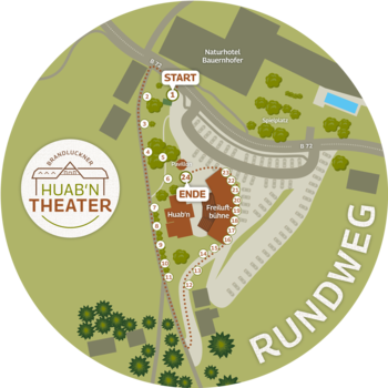 Übersicht über den Huab'n Theater-Rundweg im Naturpark Almenland