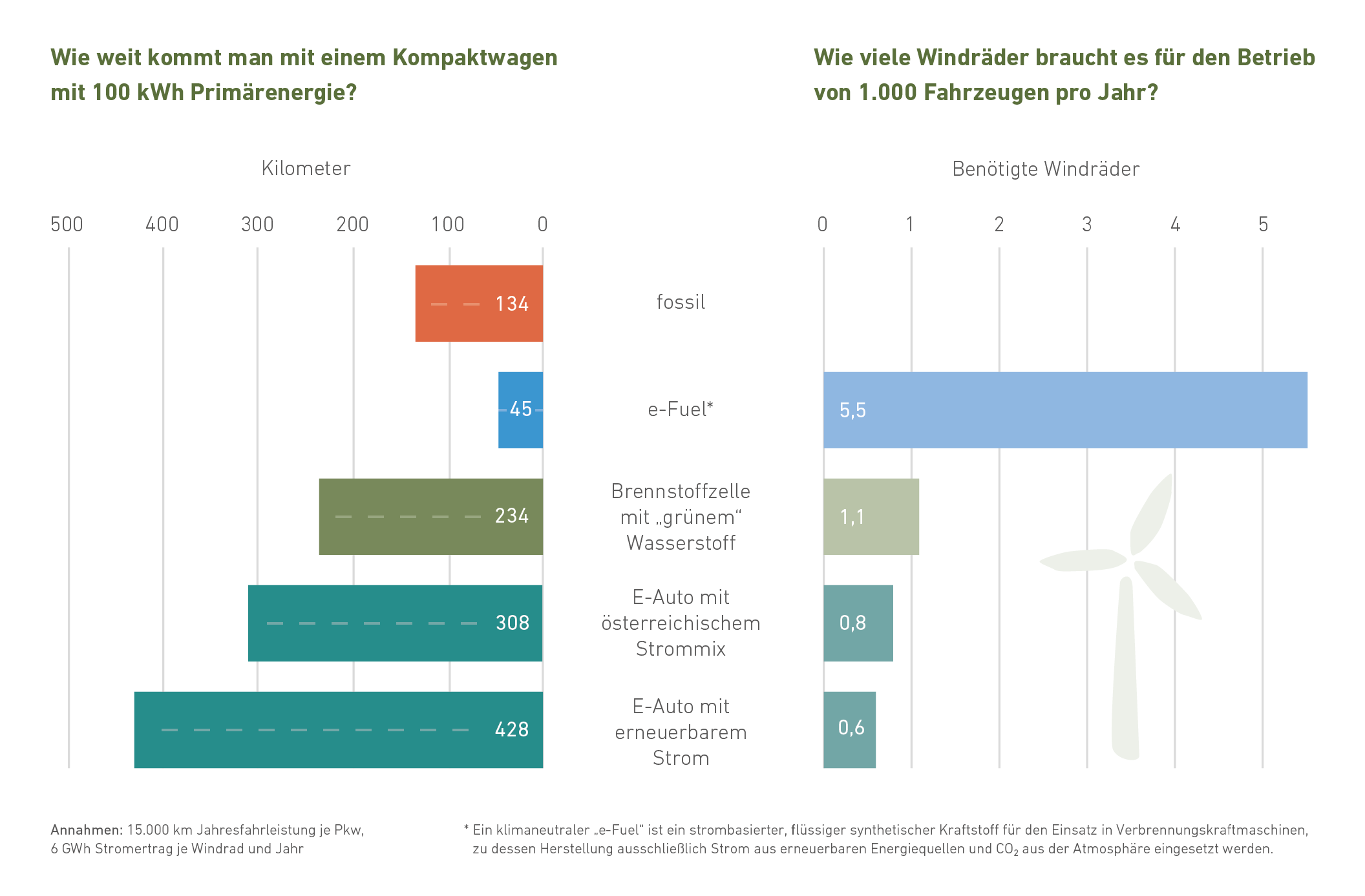 Faktencheck_E-Mobilität